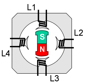 Aufbau Schrittmotor